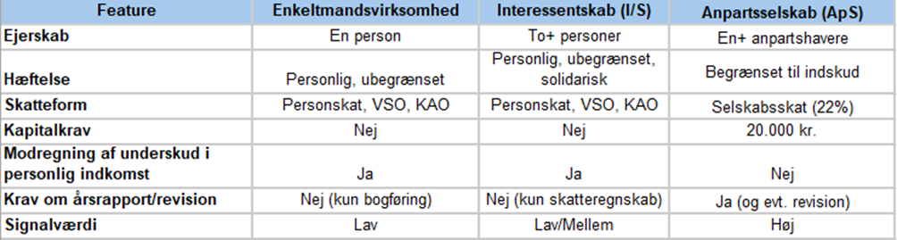 Template virksomhedstyper